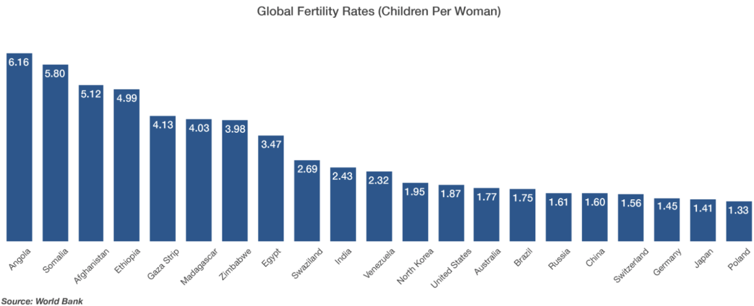 Global-Fertility-Rates - Nick Toadvine.png